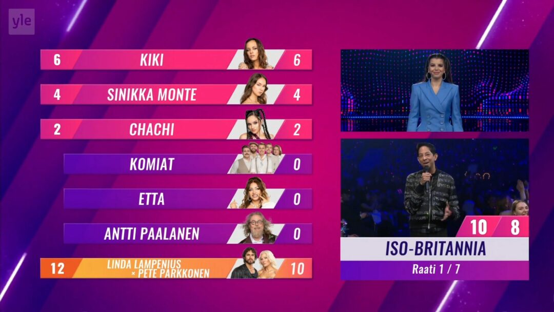 Eurovision Qualifier Production Lessons