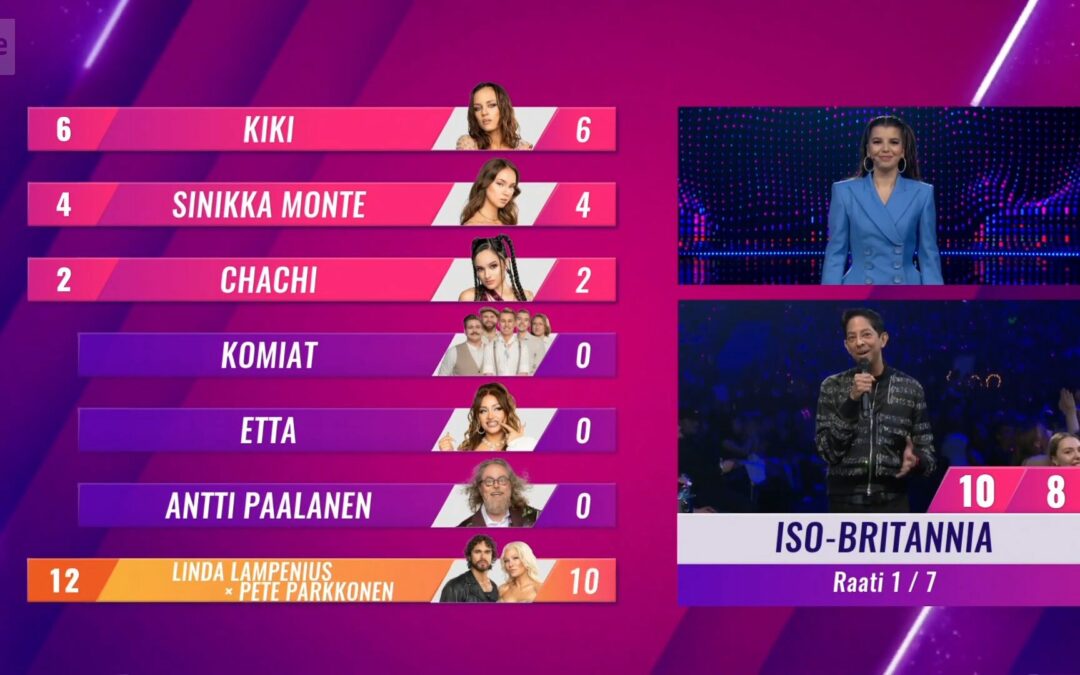 5 Proven Eurovision Qualifier Production Lessons