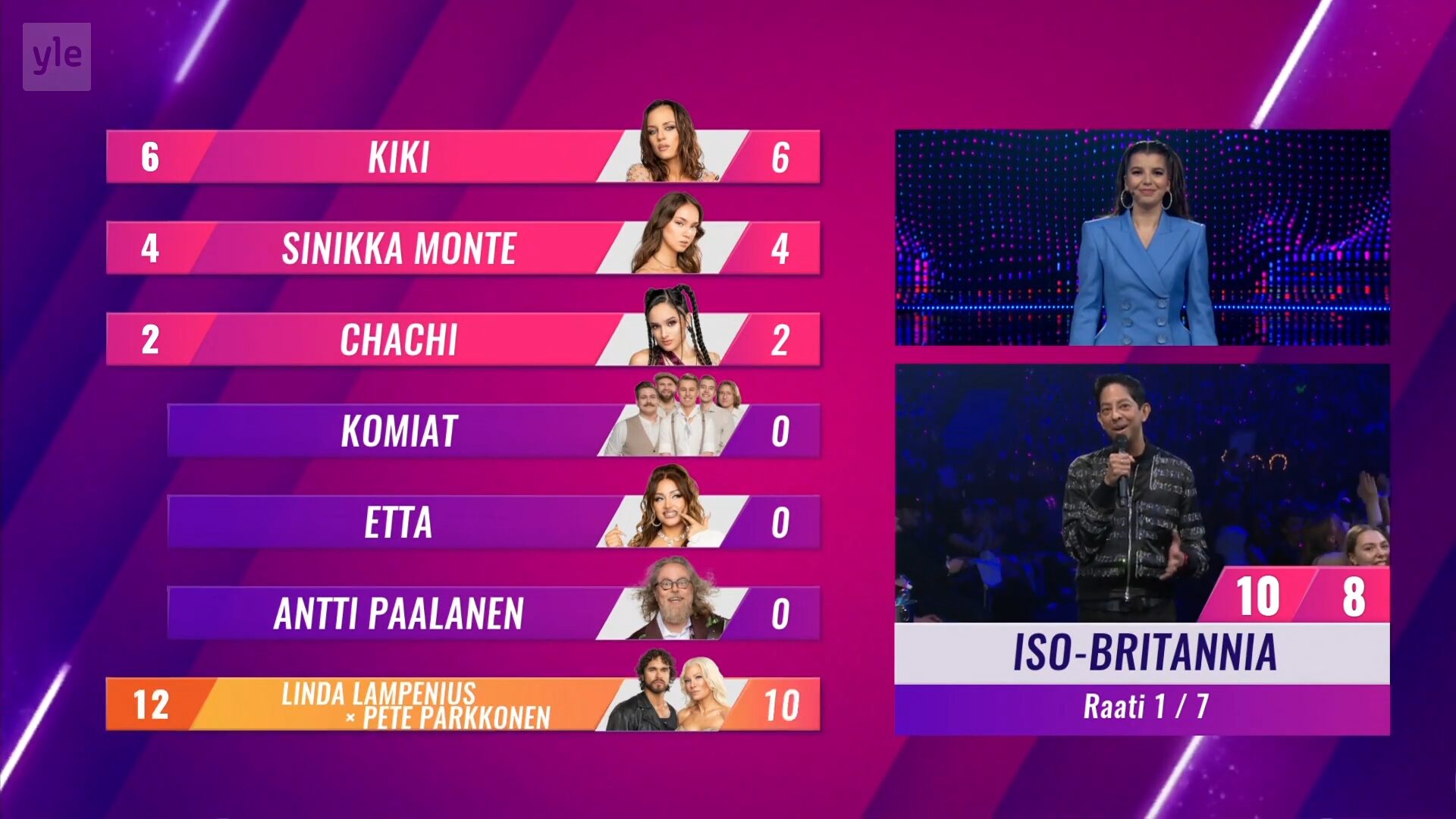 5 Proven Eurovision Qualifier Production Lessons